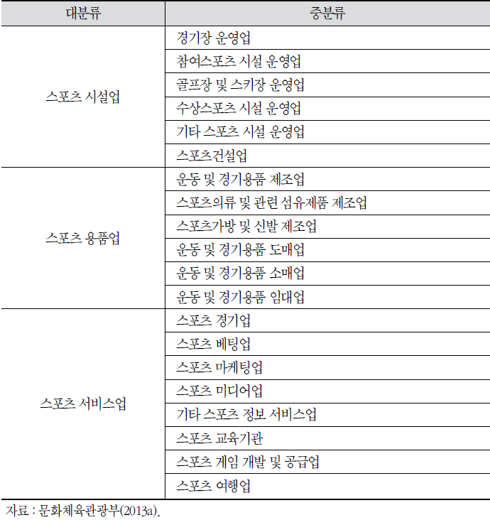 문화체육관광부 분류(v3)