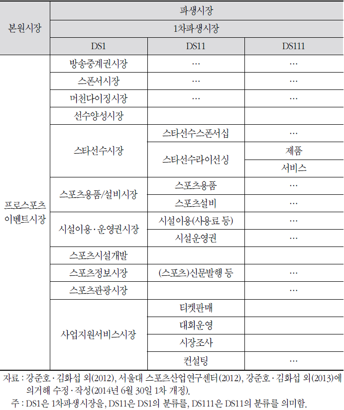 프로스포츠 이벤트 시장의 예