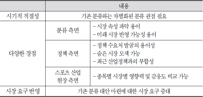 시장가치망의 선정 배경