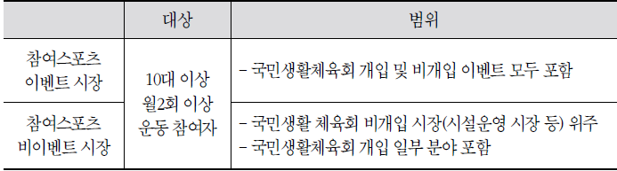 참여스포츠 시장 통계 작성 대상