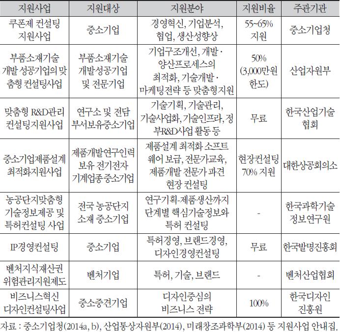 국내 기술컨설팅 지원사업