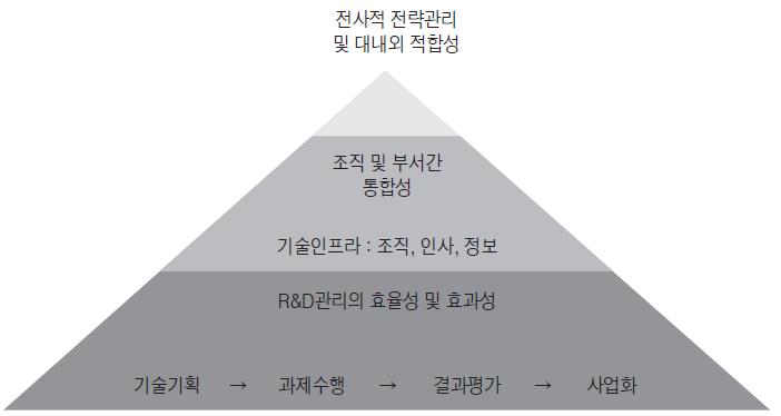 이번 연구의 분석 틀