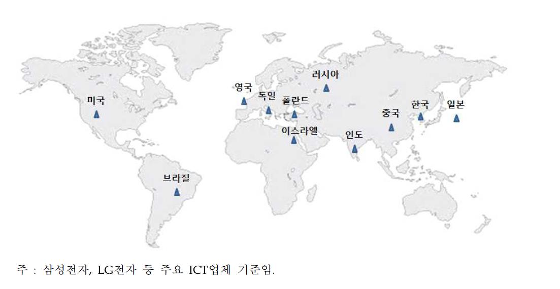 국내 ICT산업의 국내외 연구개발 활동 지역