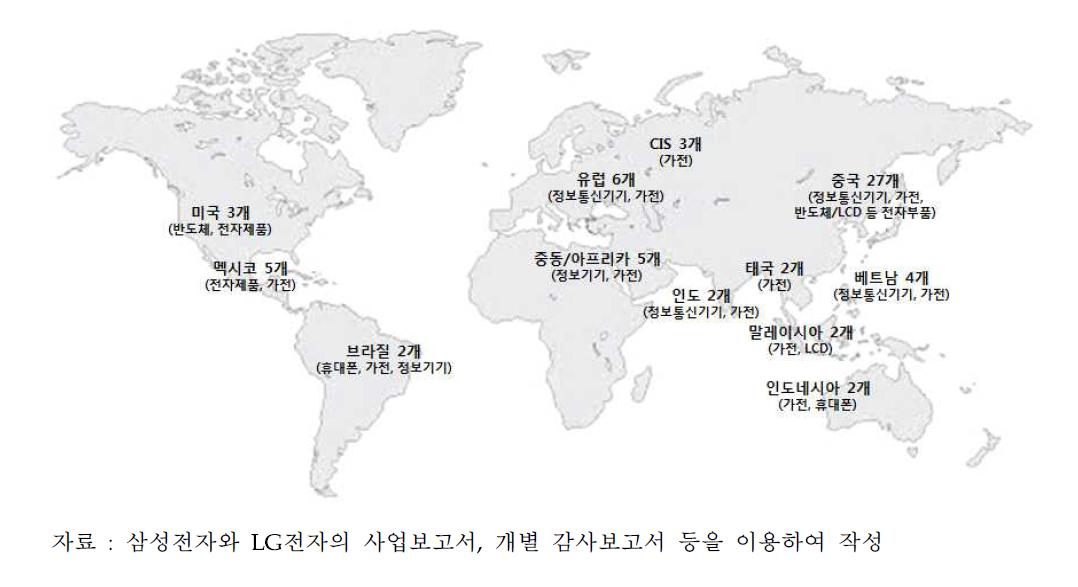 삼성전자와 LG전자의 해외 생산법인 현황