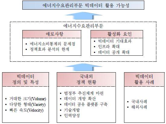 연구 추진체계