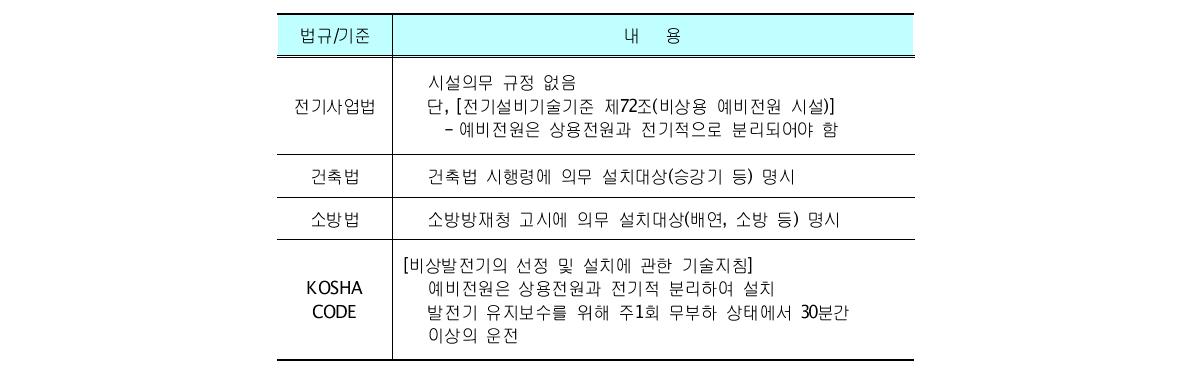 비상발전기 설치근거