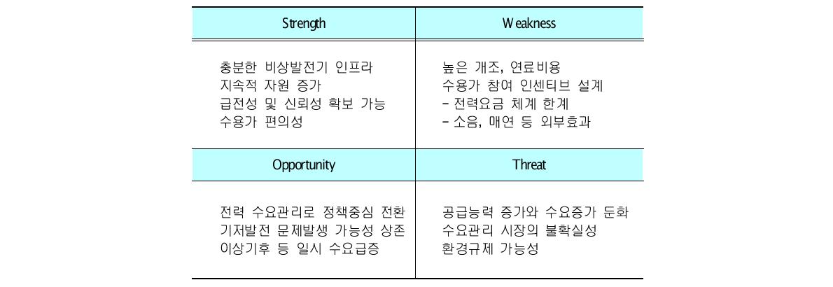 비상발전기 활용 전력 수요관리의 SWOT