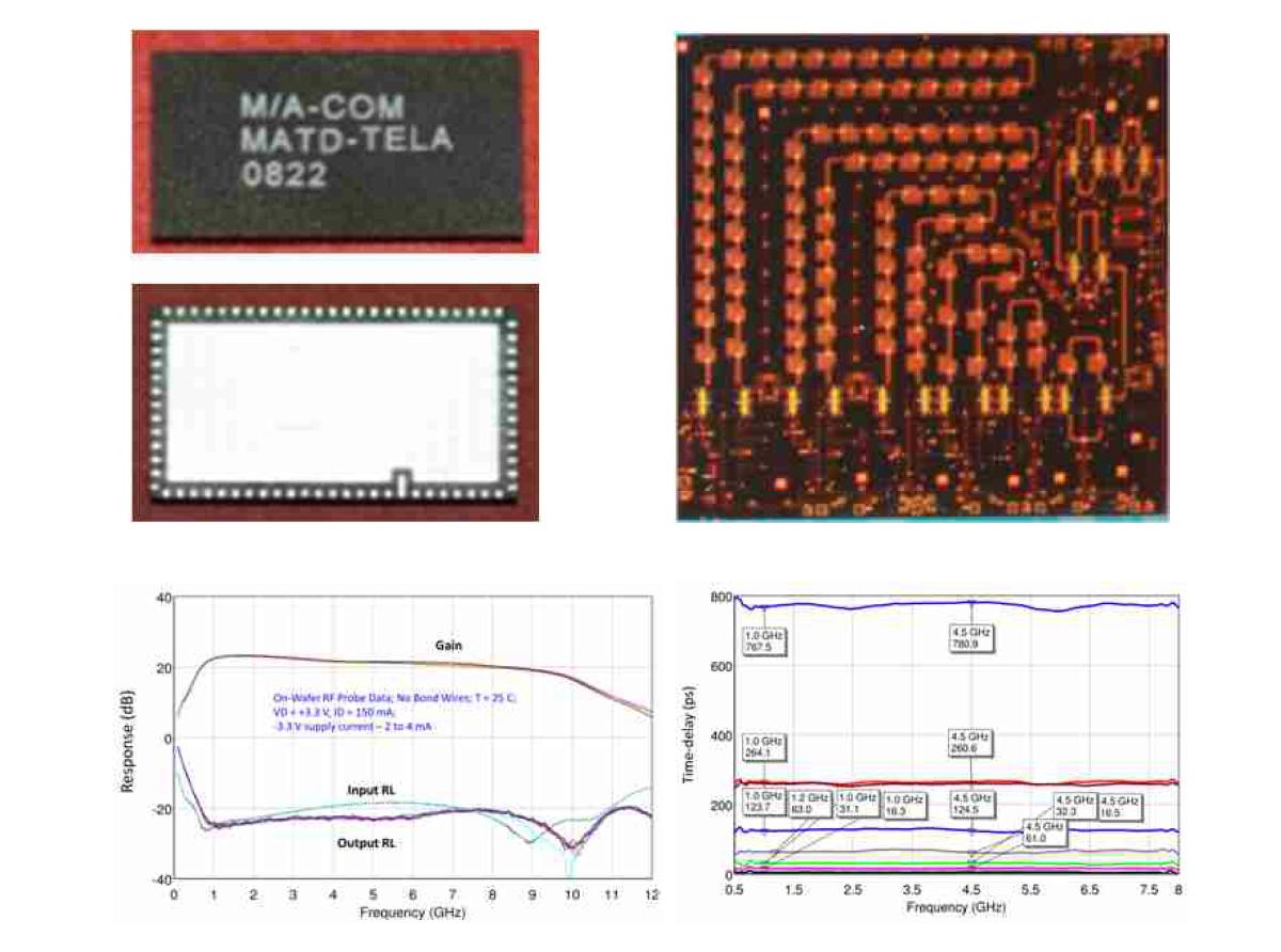 GaAs 실시간 지연소자를 이용한 단일 채널 Multi-Function Core 칩 및 패키지