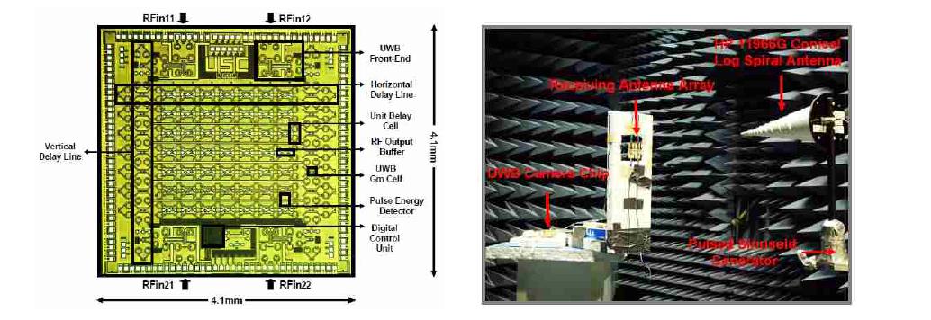 CMOS 기반 UWB 응용을 위한 실시간 지연소자를 이용한 RFC amera