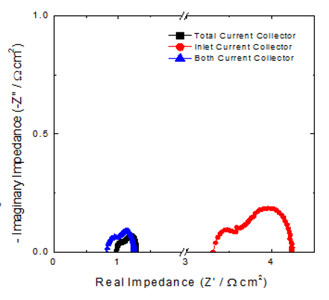 집전별 임피던스 곡선 분석비교