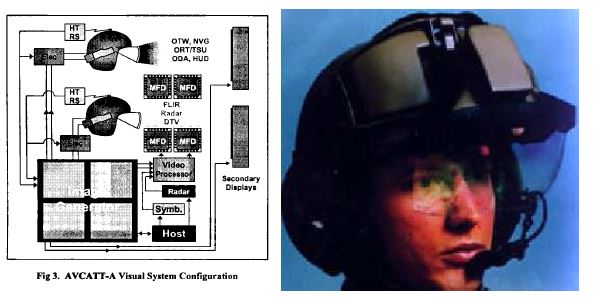 그림 2-8. 미 육군의 AVCATT-A 시스템 구성