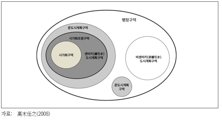 도시계획구역과 준도시계획구역