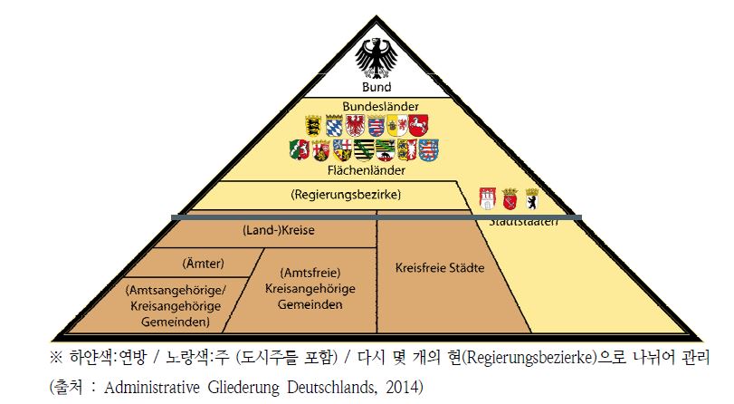 독일 연방 행정구역