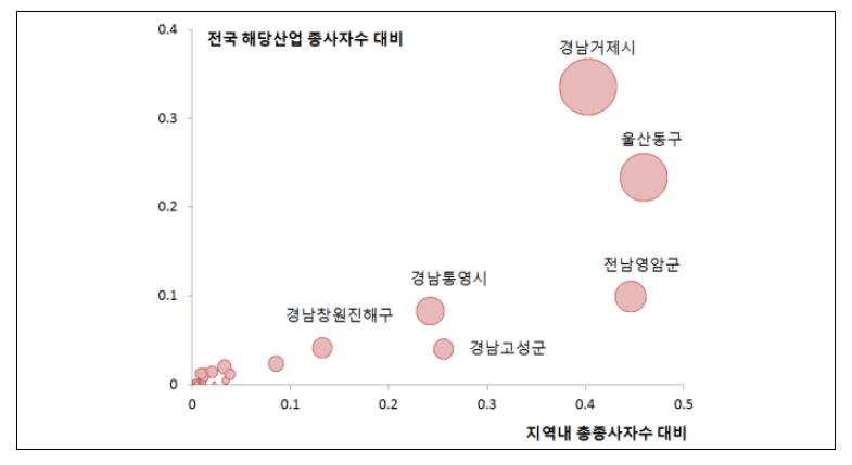 조선산업 종업원수 집적지역 분포(2012년 기준)