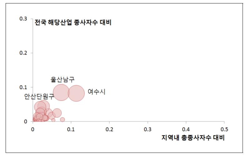 석유화학산업 종업원수 집적지역 분포(2012년 기준)