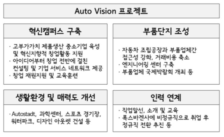 아우토비전(auto visoin) 프로젝트의 주요 내용