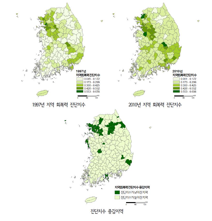 1997년과 2010년 지역 회복력 진단지수