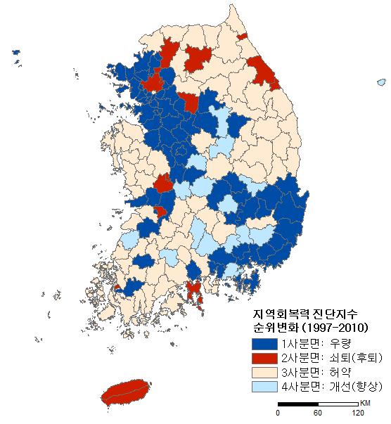 지역 회복력 진단지수의 순위 변화 분포도