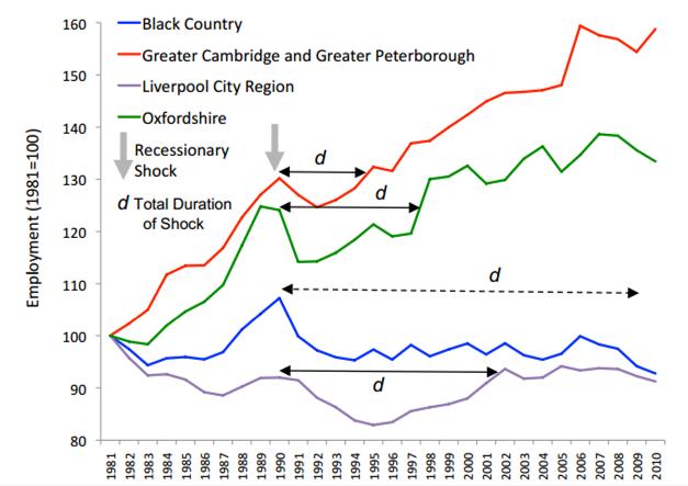고용 회복 시간의 차이: 영국 사례