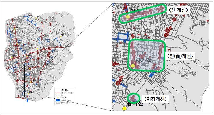 교통사고 취약지점별 개선사업 유형 선정