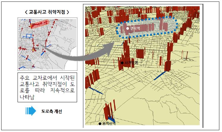 교통사고 취약지점 개선사업 유형: 선 개선