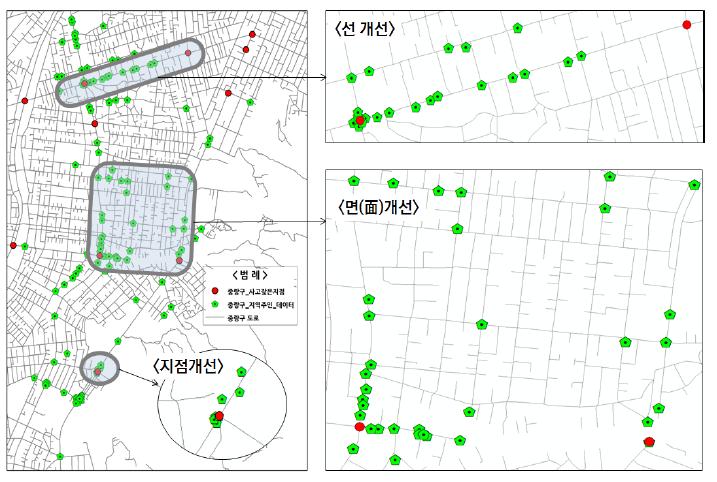 주민이 선정한 취약지점과 교통사고 잦은 지점 비교