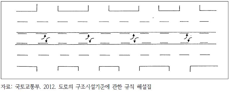 양방향 좌회전 수용 중앙차로제