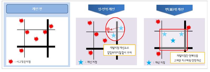 면 단위 교통안전 대책 개념도