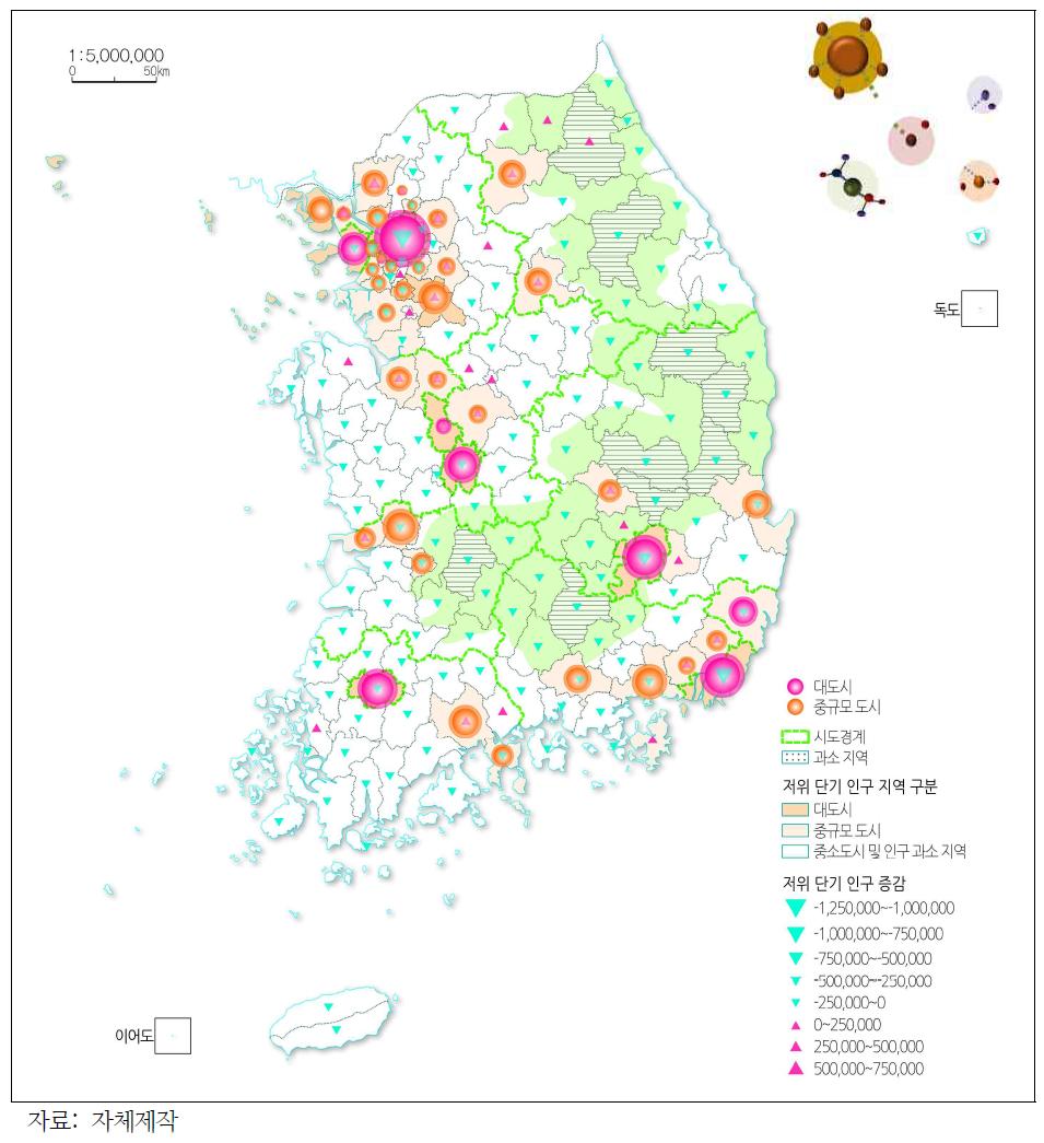 자족적 분립시나리오(B) 개념도