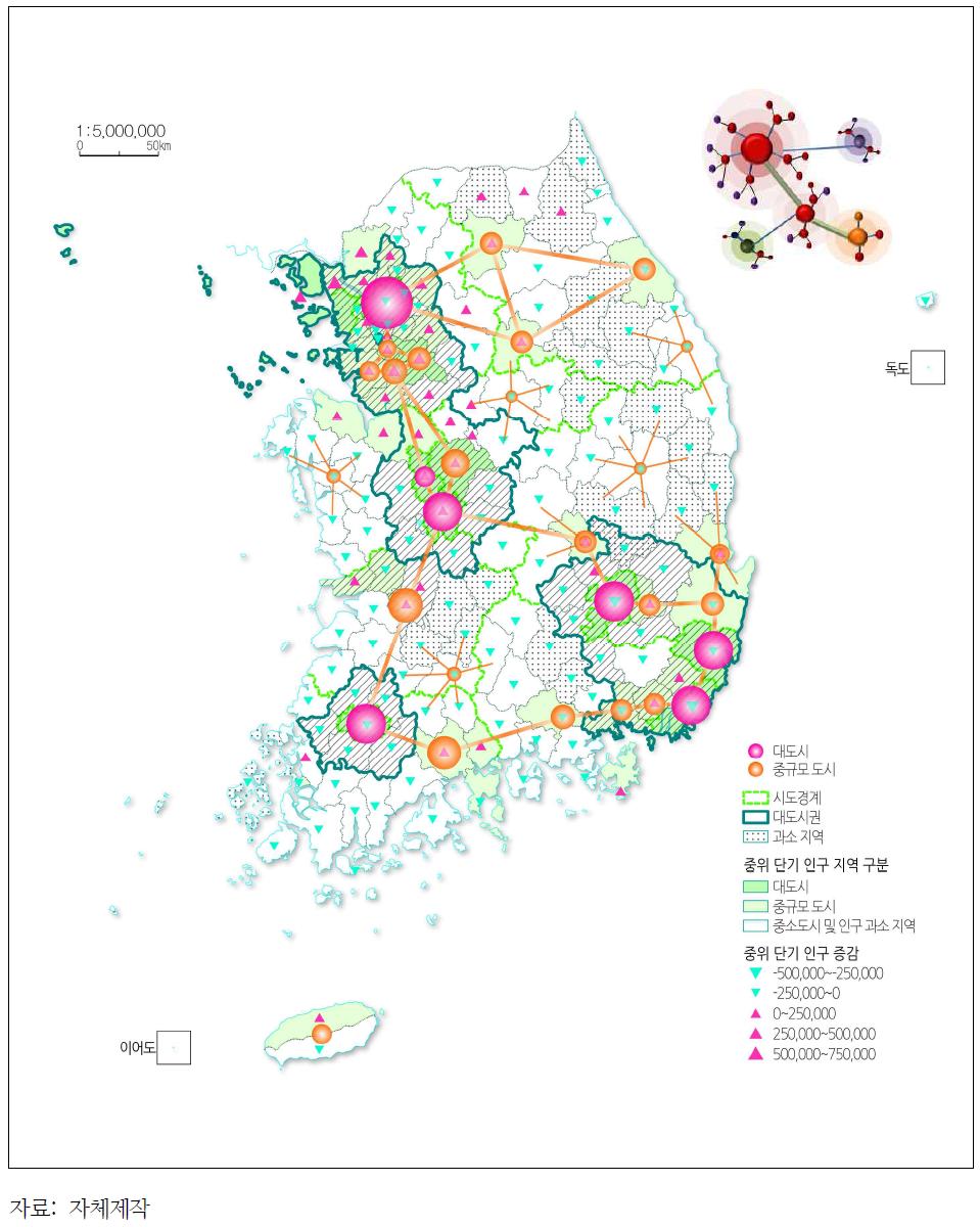 분산적 집중시나리오(C) 개념도