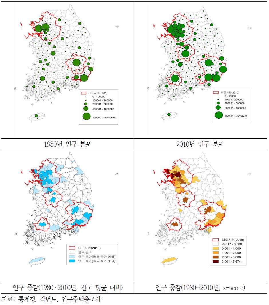 인구분포 변화(1980~2010)