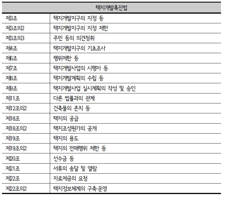 도시개발법에 반영되어야 할 택촉법 조문