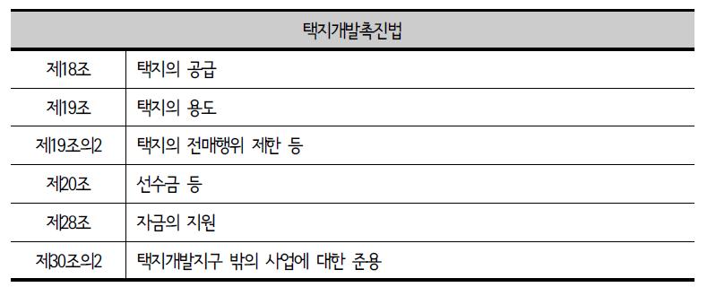 공공주택법에 반영해야 할 택촉법 조문