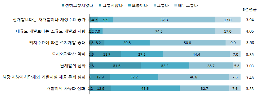 택촉법 폐지에 따른 효과