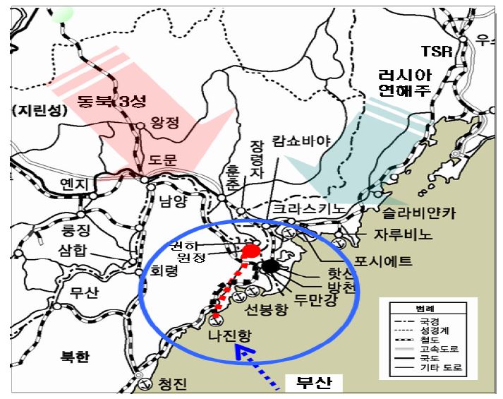 대북한 육로‧항만‧지역통합, 대러시아 육로‧항만‧세관통합 프로젝트