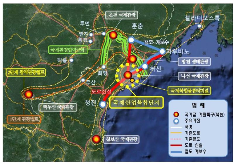 두만강유역에서의 초국경협력사업 종합도
