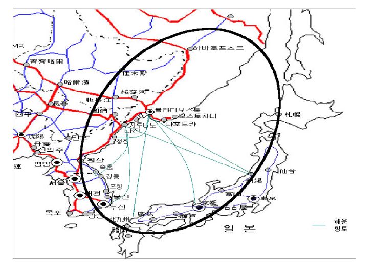 환동해권의 해상운송