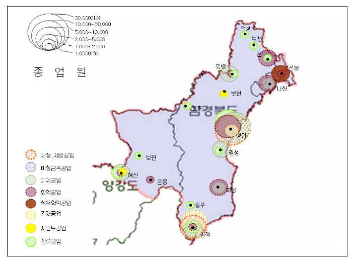 두만강유역 북한측 대상지역과 주요산업 분포