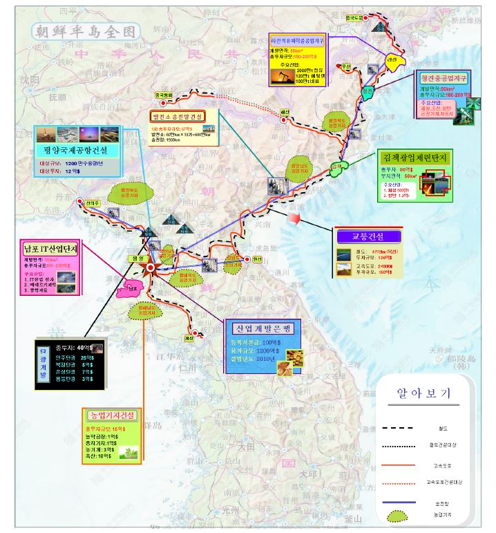 조선인민공화국 경제개발중점대상 개요