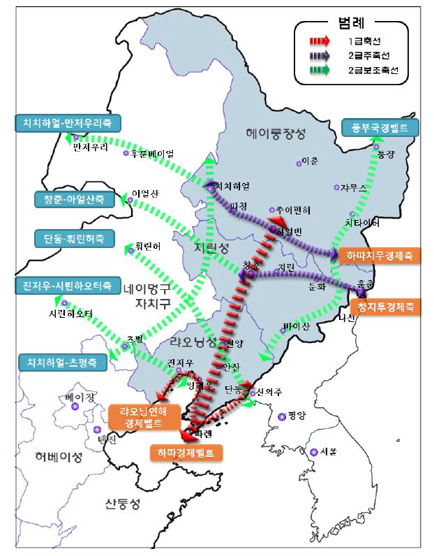 중국 동북지역 도시체계 공간발전구상도