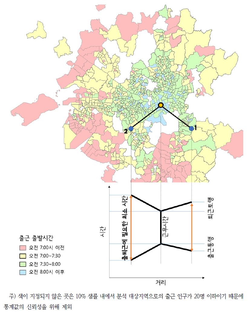 분석대상 업무지역으로 출근하는 통행의 평균 출발시간 및 지역별 타임 버짓