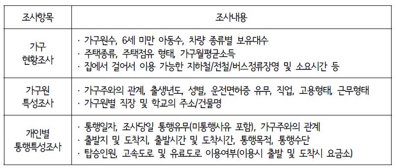 가구통행실태조사 내용