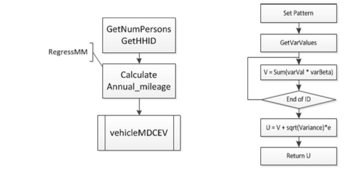 Calculate annual mileage (좌) / RegressMM (우)