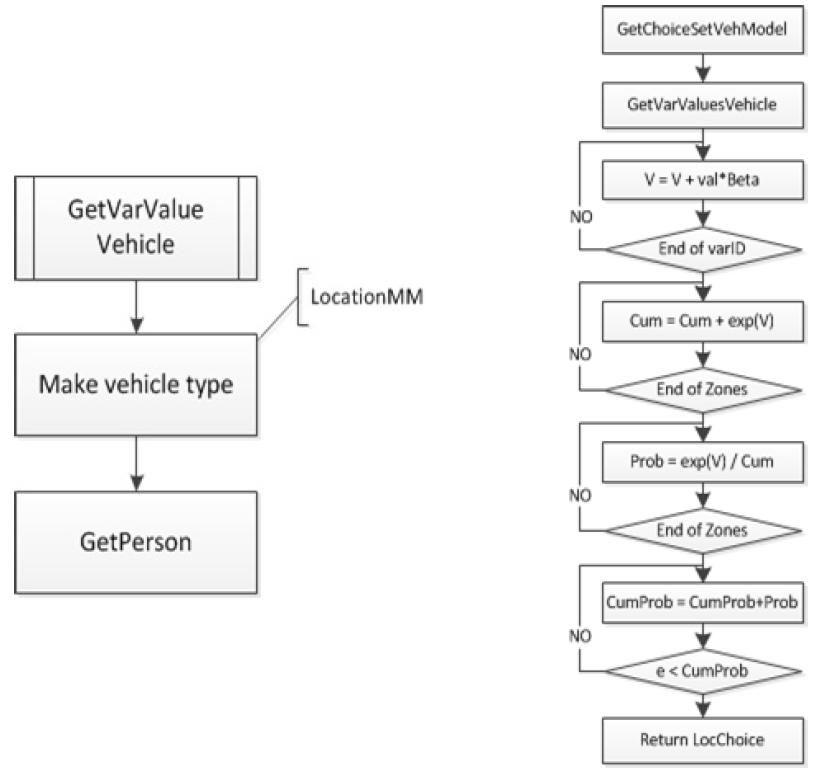 Make vehicle type (좌) / LocationMM (우)