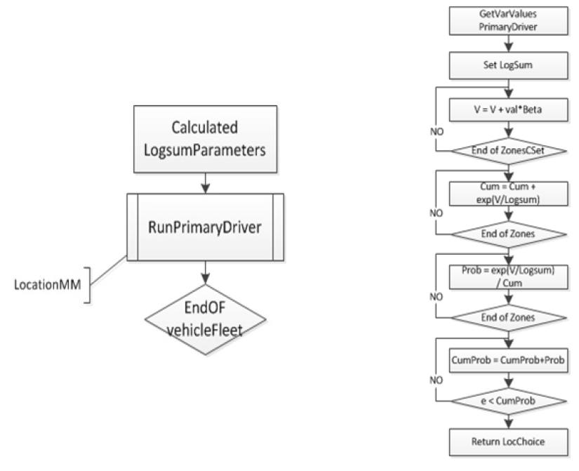 Run Primary Driver (좌) / LocationMM (우)