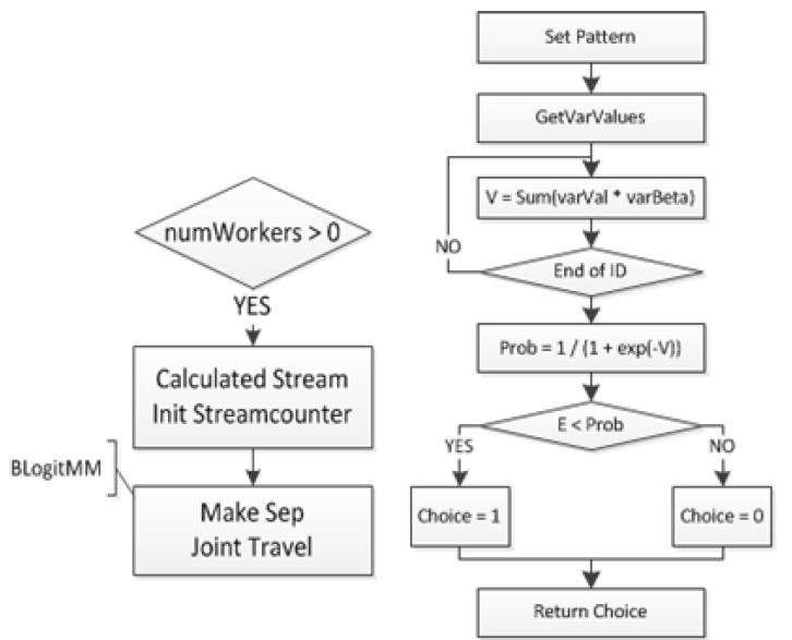 Make separate joint travel (좌) / BLogitMM (우)