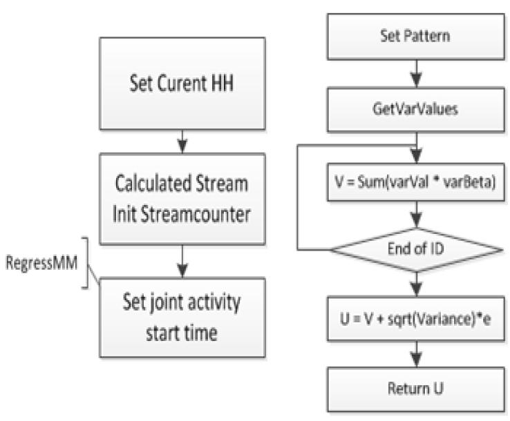 Set joint activity start time (좌) / RegressMM (우)