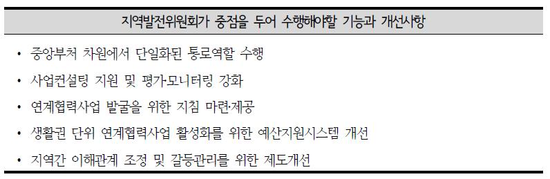 지역행복생활권 실현을 위한 지역간 연계협력 활성화 차원에서, 지역발전위원회가 중점을 두어 수행해야할 기능과 개선사항