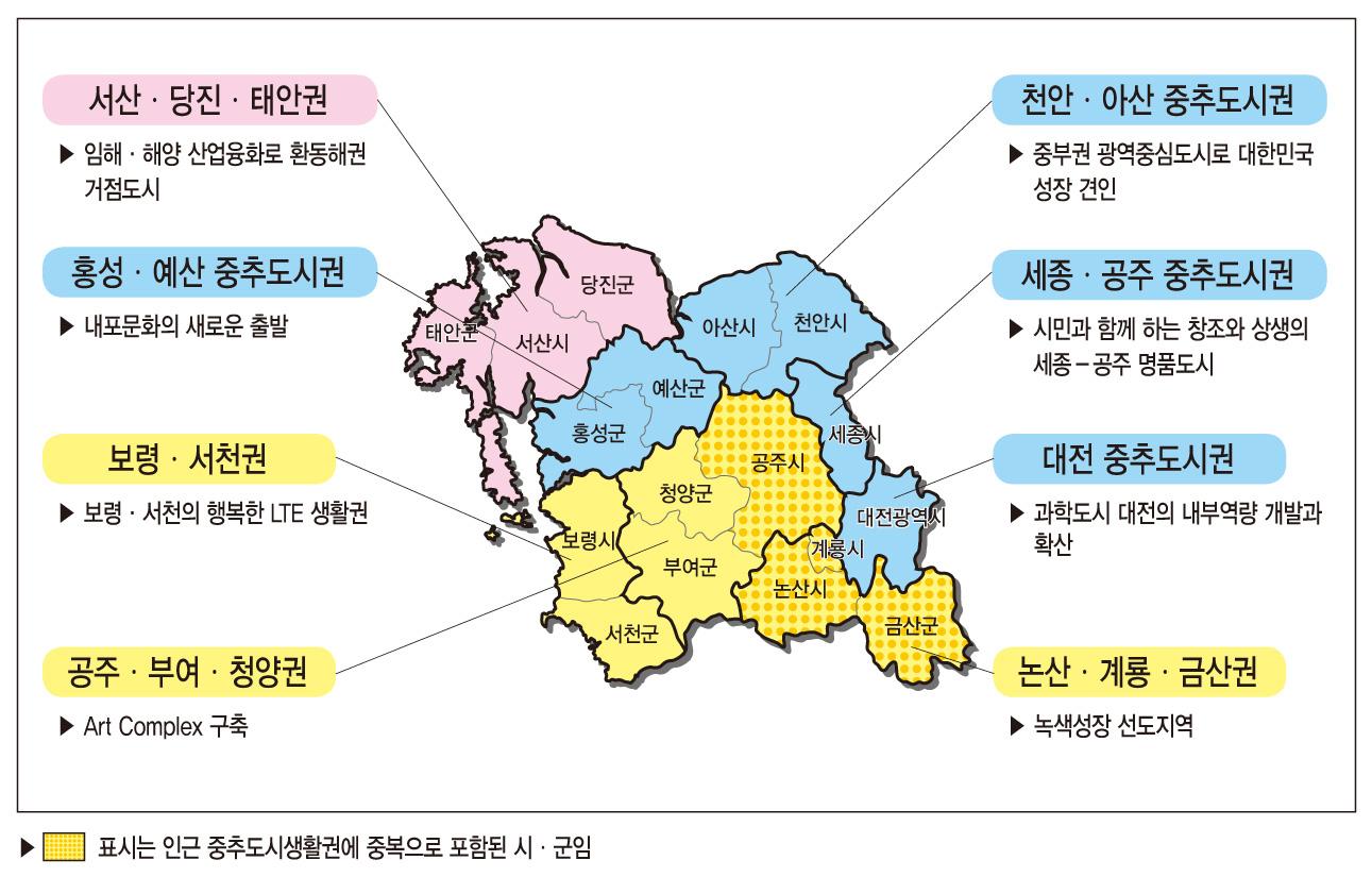 대전‧세종‧충남지역의 지역행복생활권 구성현황 및 추진방향