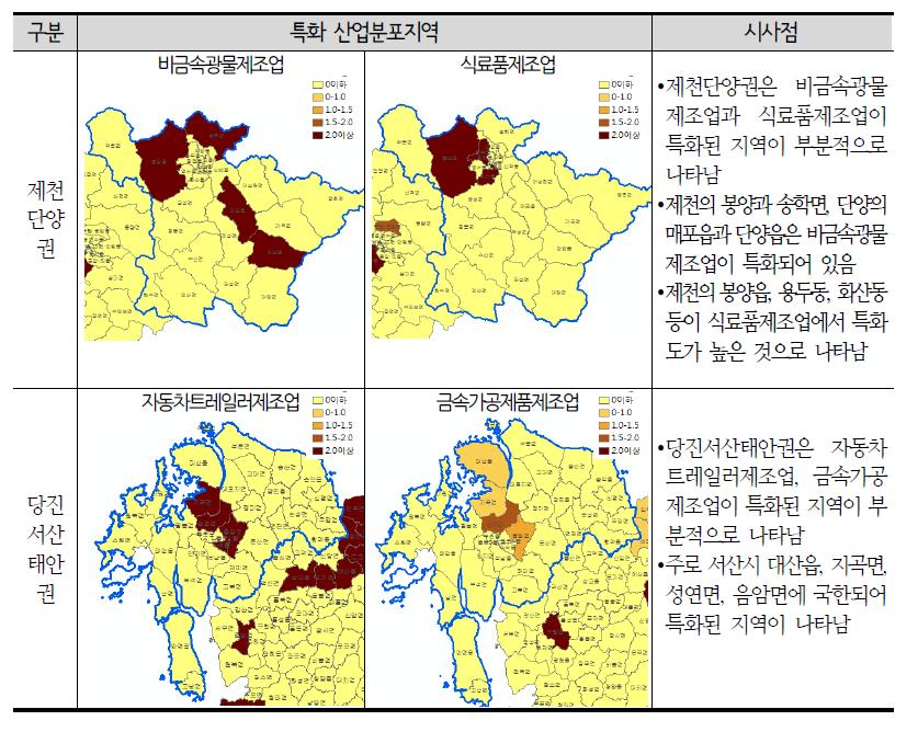 도농연계생활권의 산업집적․특화지역